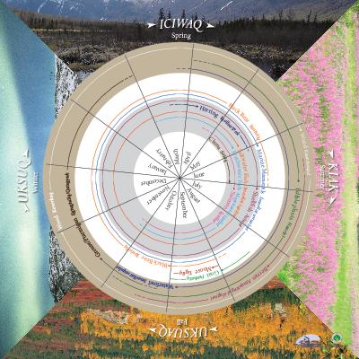 Subsistence Seasonal Round